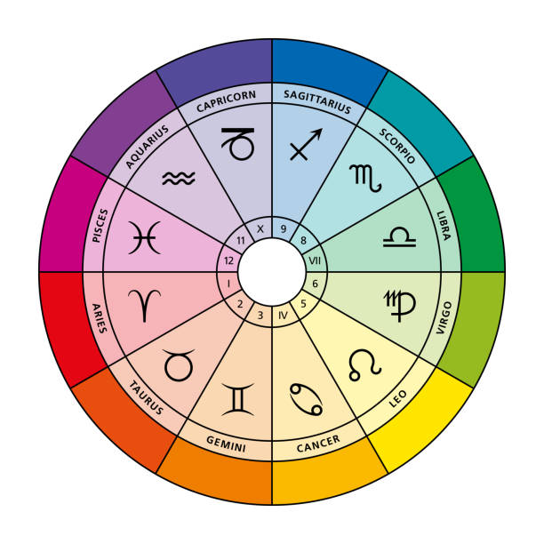 Astrology as a Language for Timing and Themes